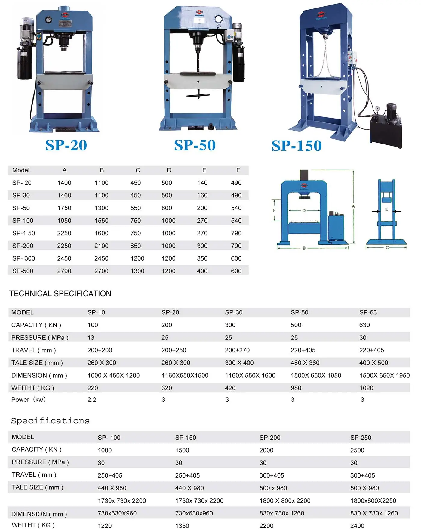 เครื่องอัดไฮดรอลิก 2