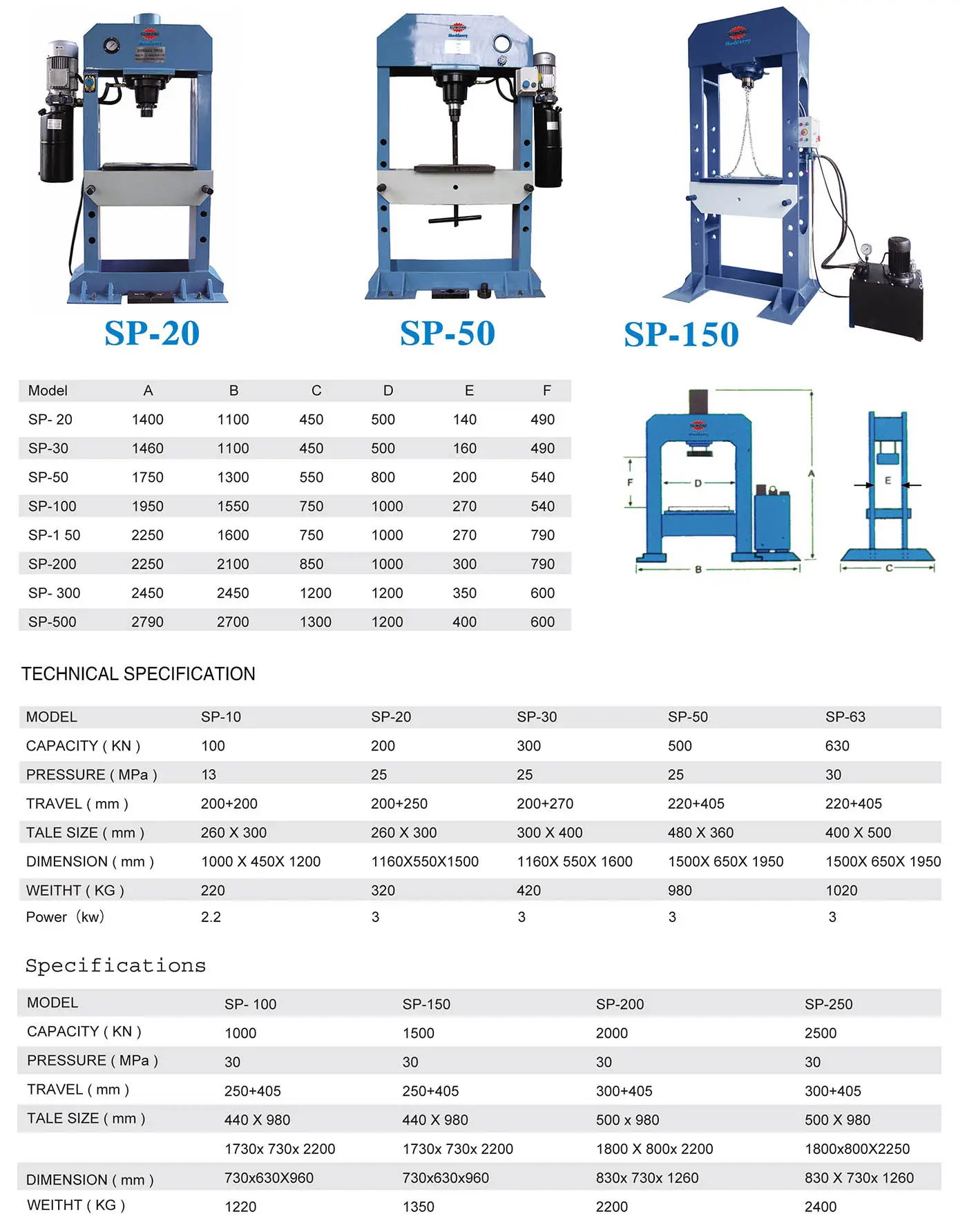 เครื่องอัดไฮดรอลิก 3